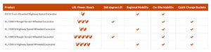 gradall telescopic boom excavators manufacturers amaco excavator lift capacity chart