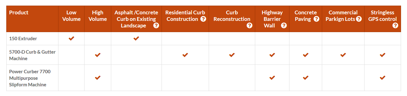 Power Curber Chart